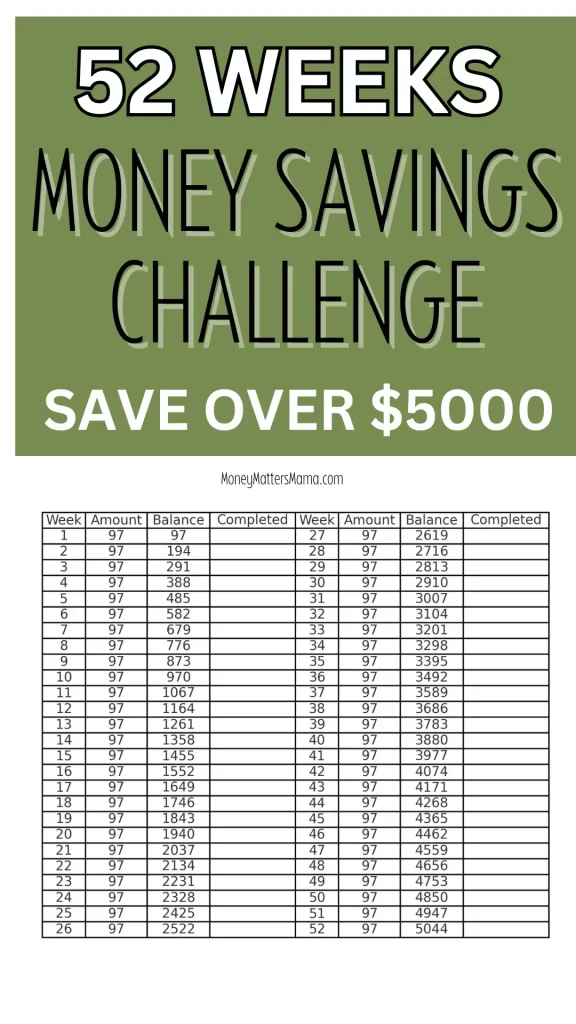 money savings chart