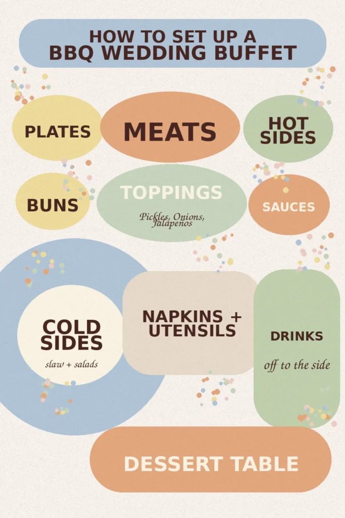 layout for a BBQ wedding buffet